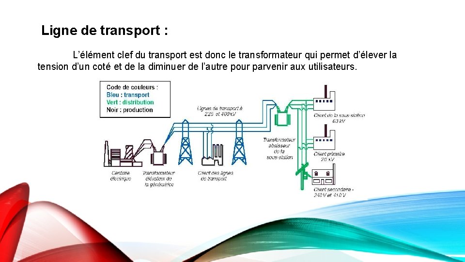 Ligne de transport : L’élément clef du transport est donc le transformateur qui permet