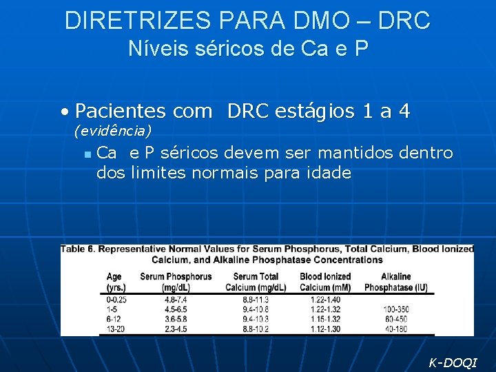 DIRETRIZES PARA DMO – DRC Níveis séricos de Ca e P • Pacientes com