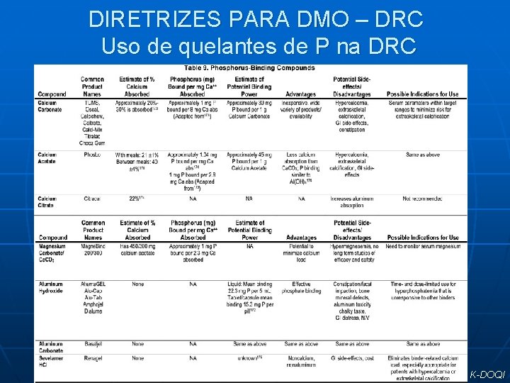 DIRETRIZES PARA DMO – DRC Uso de quelantes de P na DRC K-DOQI 