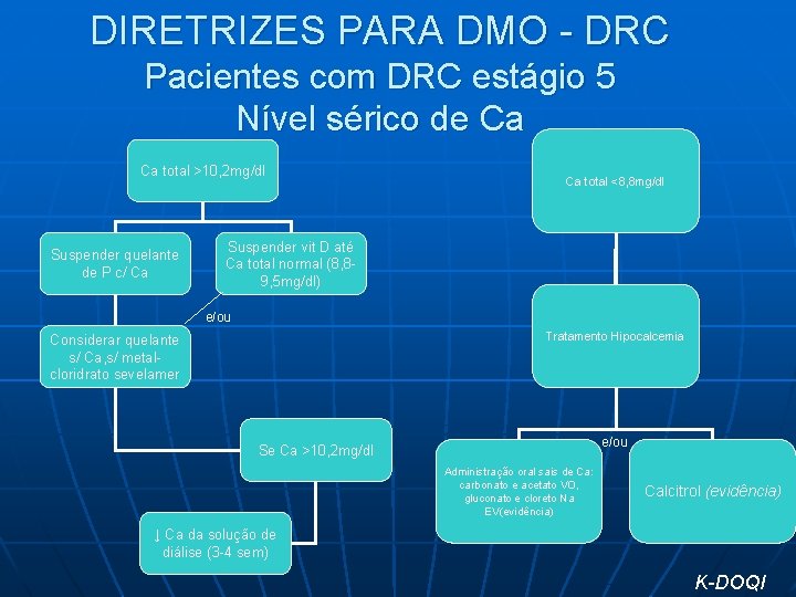 DIRETRIZES PARA DMO - DRC Pacientes com DRC estágio 5 Nível sérico de Ca