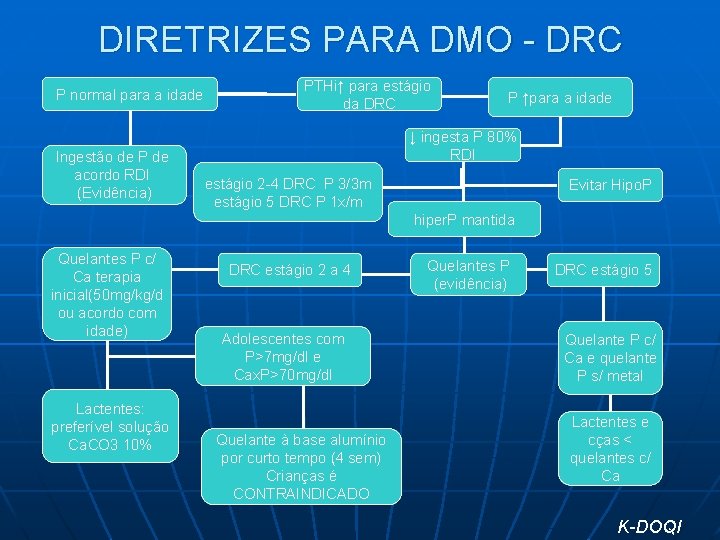 DIRETRIZES PARA DMO - DRC P normal para a idade Ingestão de P de