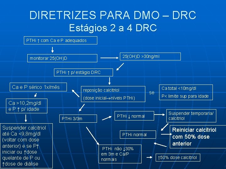 DIRETRIZES PARA DMO – DRC Estágios 2 a 4 DRC PTHi ↑ com Ca