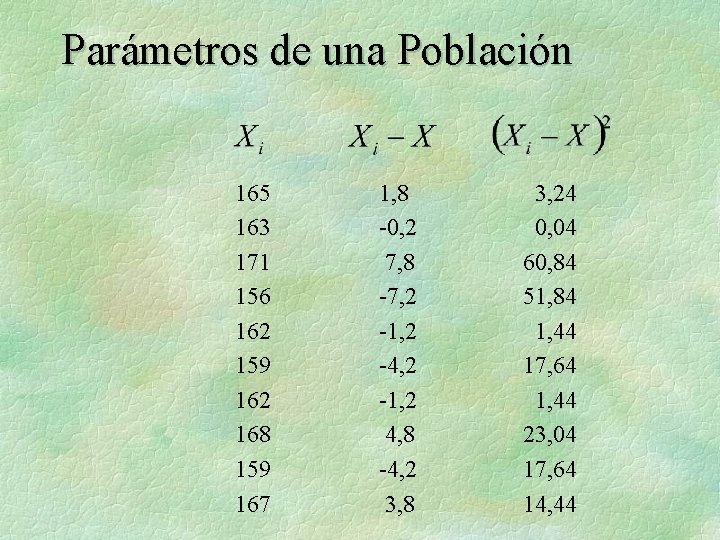 Parámetros de una Población 165 163 171 156 162 159 162 168 159 167