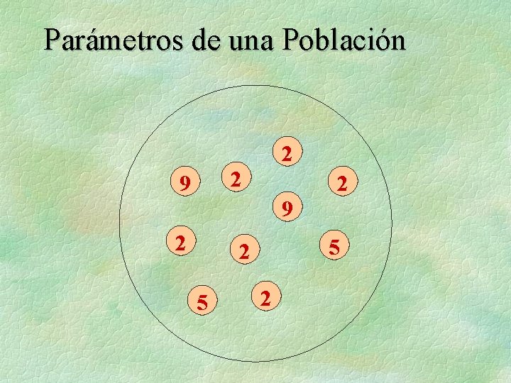 Parámetros de una Población 2 2 9 2 5 2 