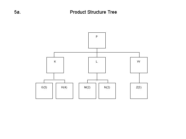 5 a. Product Structure Tree P K G(3) L H(4) M(2) W N(2) Z(3)