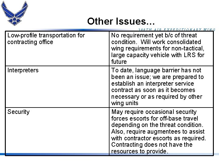 Other Issues… 388 TH AIR EXPEDITIONARY WING Low-profile transportation for contracting office Interpreters Security