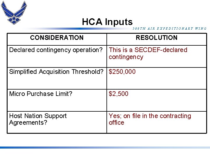 HCA Inputs 388 TH AIR EXPEDITIONARY WING CONSIDERATION RESOLUTION Declared contingency operation? This is