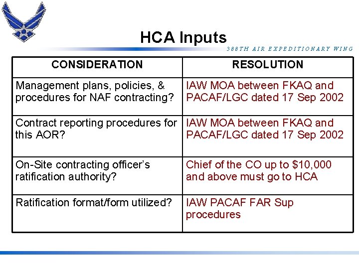 HCA Inputs 388 TH AIR EXPEDITIONARY WING CONSIDERATION RESOLUTION Management plans, policies, & procedures