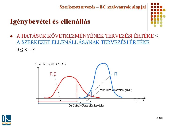 Szerkezettervezés – EC szabványok alapjai Igénybevétel és ellenállás l A HATÁSOK KÖVETKEZMÉNYÉNEK TERVEZÉSI ÉRTÉKE