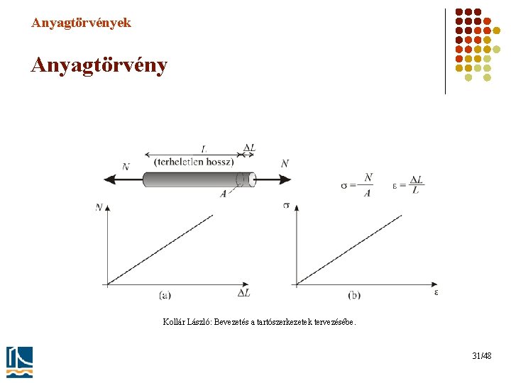 Anyagtörvények Anyagtörvény Kollár László: Bevezetés a tartószerkezetek tervezésébe. 31/48 