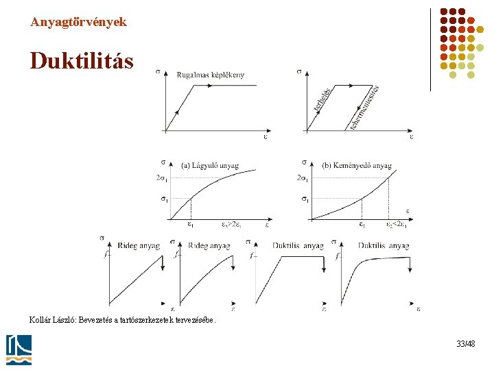 Anyagtörvények Duktilitás Kollár László: Bevezetés a tartószerkezetek tervezésébe. 33/48 