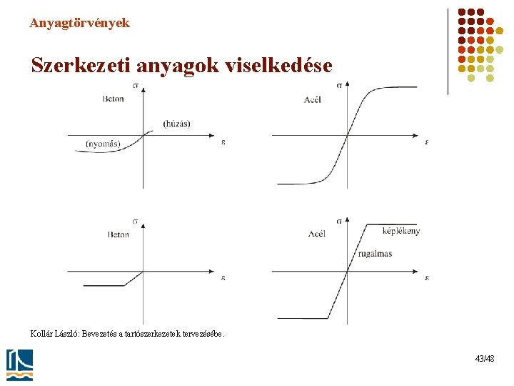 Anyagtörvények Szerkezeti anyagok viselkedése Kollár László: Bevezetés a tartószerkezetek tervezésébe. 43/48 