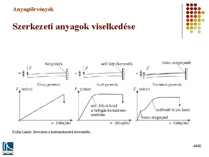 Anyagtörvények Szerkezeti anyagok viselkedése Kollár László: Bevezetés a tartószerkezetek tervezésébe. 44/48 