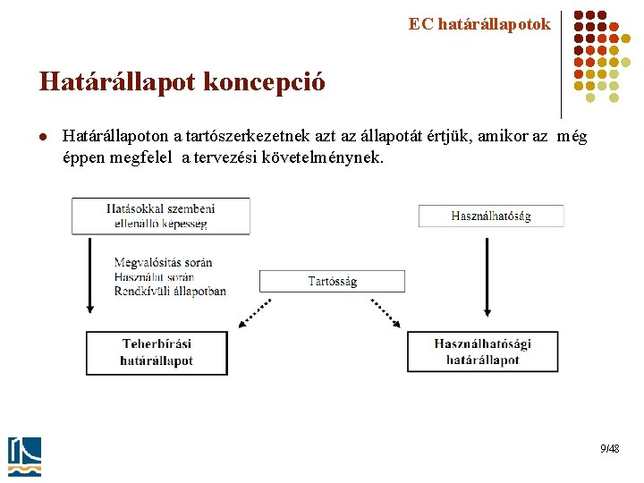 EC határállapotok Határállapot koncepció l Határállapoton a tartószerkezetnek azt az állapotát értjük, amikor az