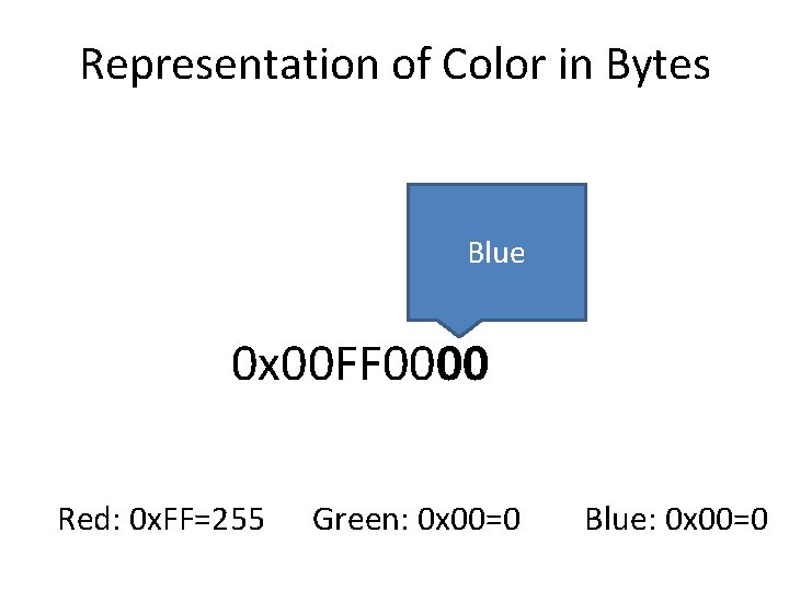 Representation of Color in Bytes Blue 0 x 00 FF 0000 Red: 0 x.