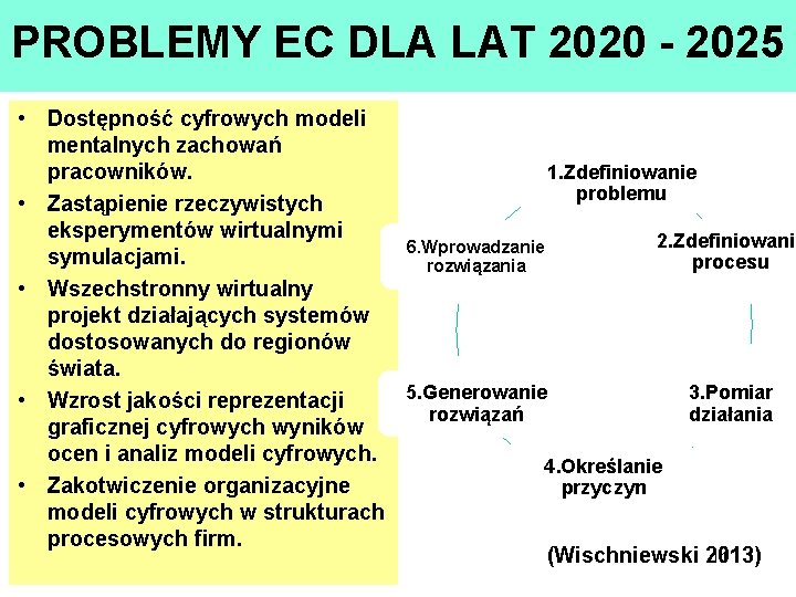 PROBLEMY EC DLA LAT 2020 - 2025 • Dostępność cyfrowych modeli mentalnych zachowań 1.