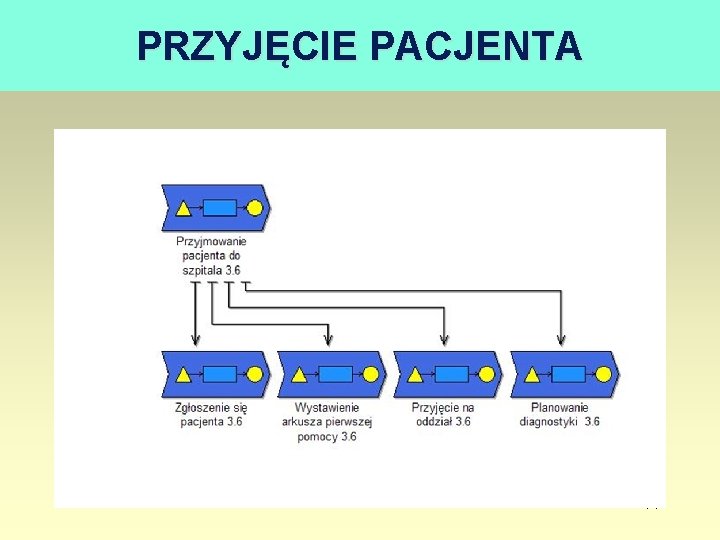 PRZYJĘCIE PACJENTA 14 