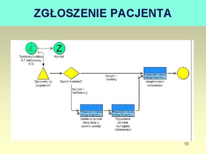 ZGŁOSZENIE PACJENTA 15 