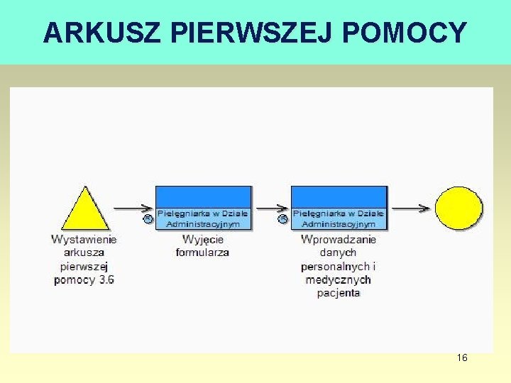 ARKUSZ PIERWSZEJ POMOCY 16 