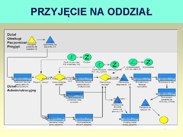 PRZYJĘCIE NA ODDZIAŁ 17 