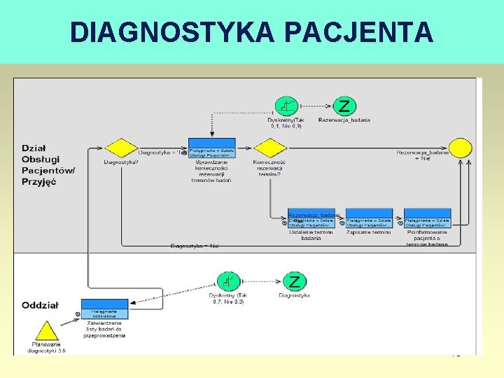 DIAGNOSTYKA PACJENTA 18 