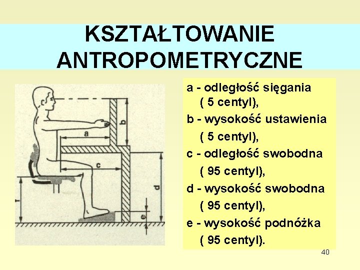 KSZTAŁTOWANIE ANTROPOMETRYCZNE a - odległość sięgania ( 5 centyl), b - wysokość ustawienia (