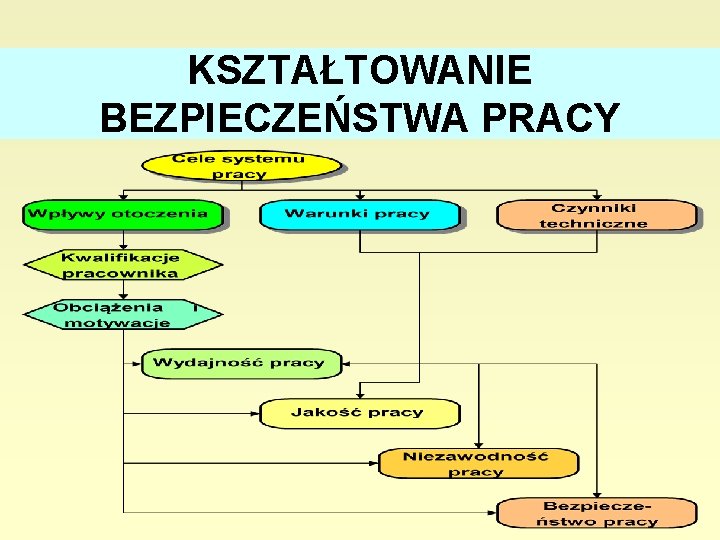 KSZTAŁTOWANIE BEZPIECZEŃSTWA PRACY 45 