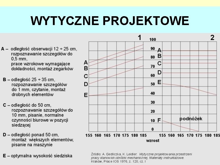 WYTYCZNE PROJEKTOWE 