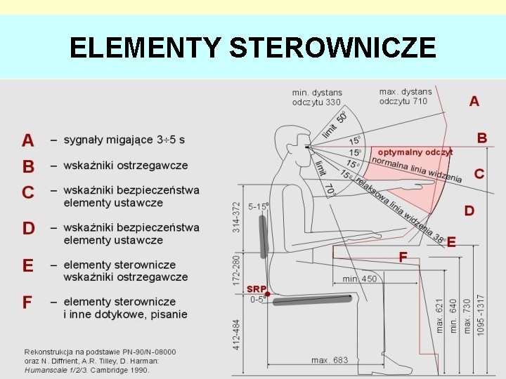 ELEMENTY STEROWNICZE 