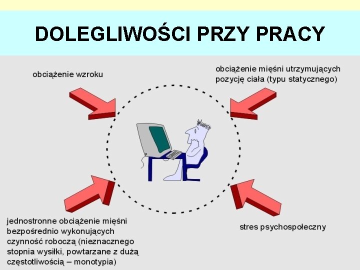 DOLEGLIWOŚCI PRZY PRACY 