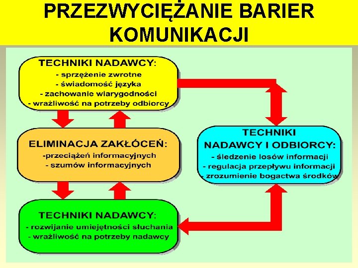 PRZEZWYCIĘŻANIE BARIER KOMUNIKACJI 82 