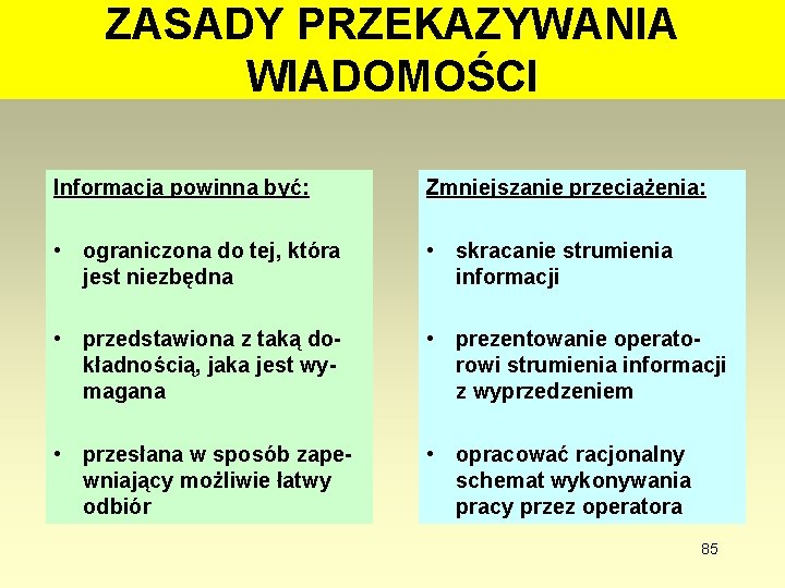 ZASADY PRZEKAZYWANIA WIADOMOŚCI Informacja powinna być: Zmniejszanie przeciążenia: • ograniczona do tej, która jest