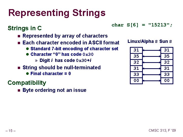 Representing Strings in C n n char S[6] = "15213"; Represented by array of