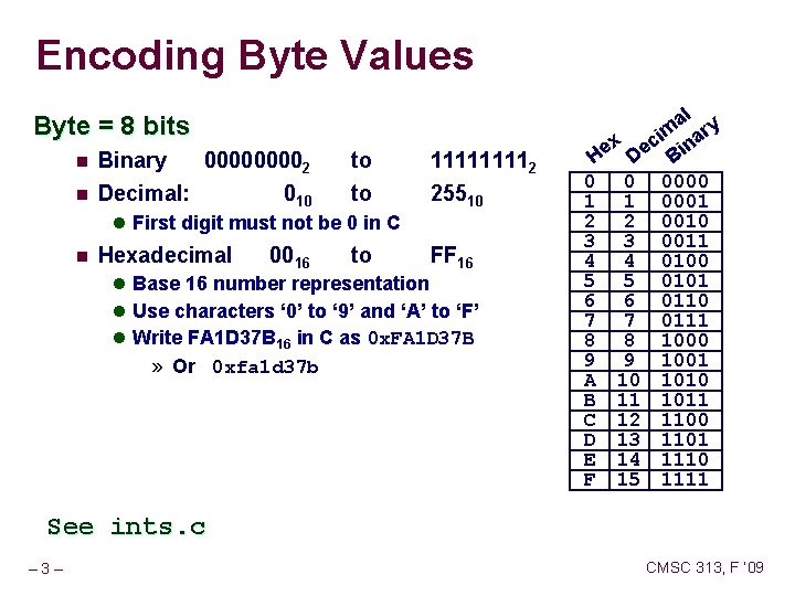 Encoding Byte Values Byte = 8 bits n Binary n Decimal: 00002 to 11112