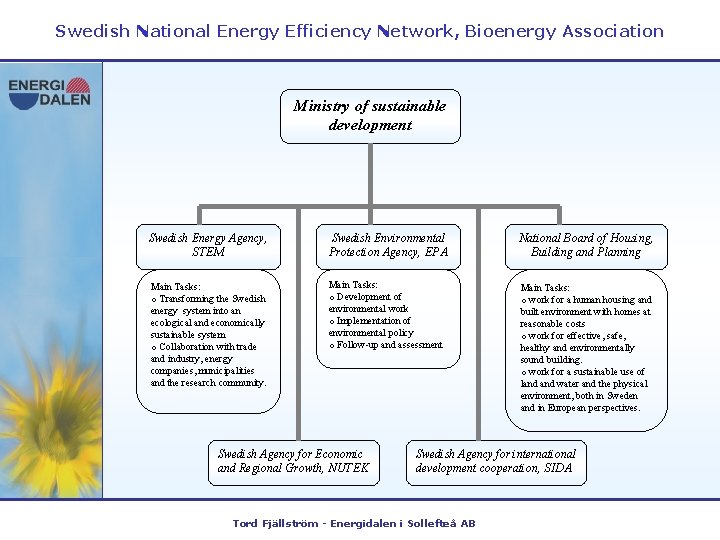 Swedish National Energy Efficiency Network, Bioenergy Association Ministry of sustainable development Swedish Energy Agency,