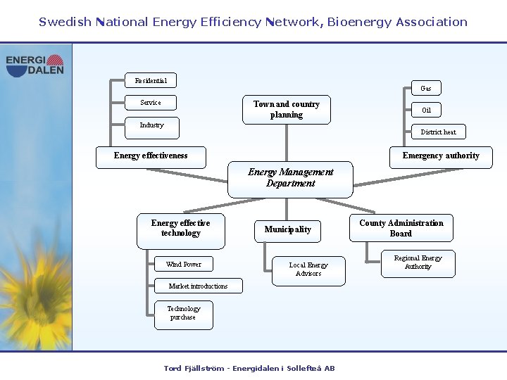 Swedish National Energy Efficiency Network, Bioenergy Association Residential Gas Service Town and country planning