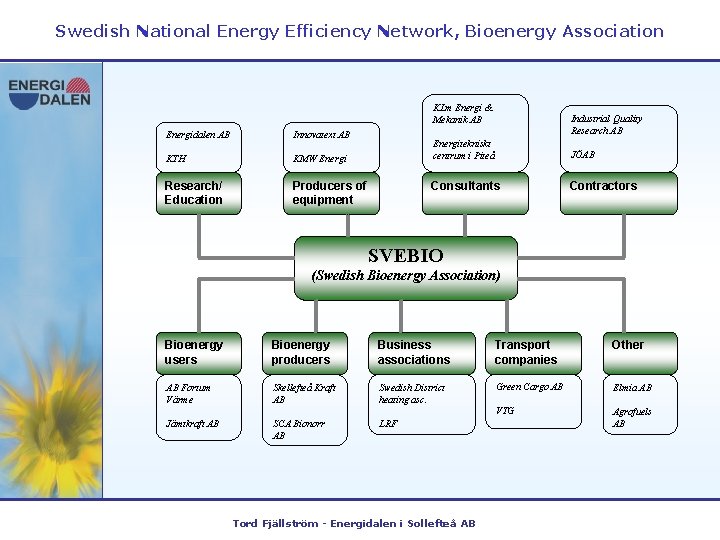 Swedish National Energy Efficiency Network, Bioenergy Association KLm Energi & Mekanik AB Energidalen AB