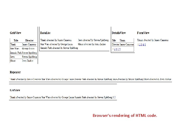 Browser’s rendering of HTML code. 