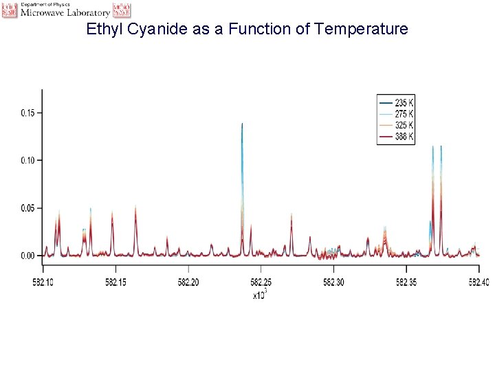 Ethyl Cyanide as a Function of Temperature 