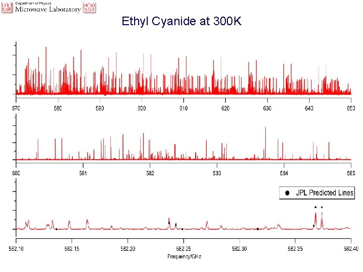 Ethyl Cyanide at 300 K 