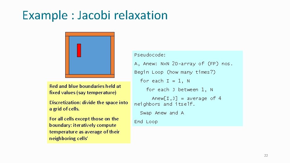 Example : Jacobi relaxation Pseudocode: A, Anew: Nx. N 2 D-array of (FP) nos.