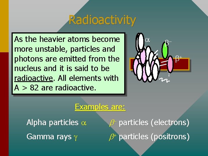 Radioactivity As the heavier atoms become more unstable, particles and photons are emitted from