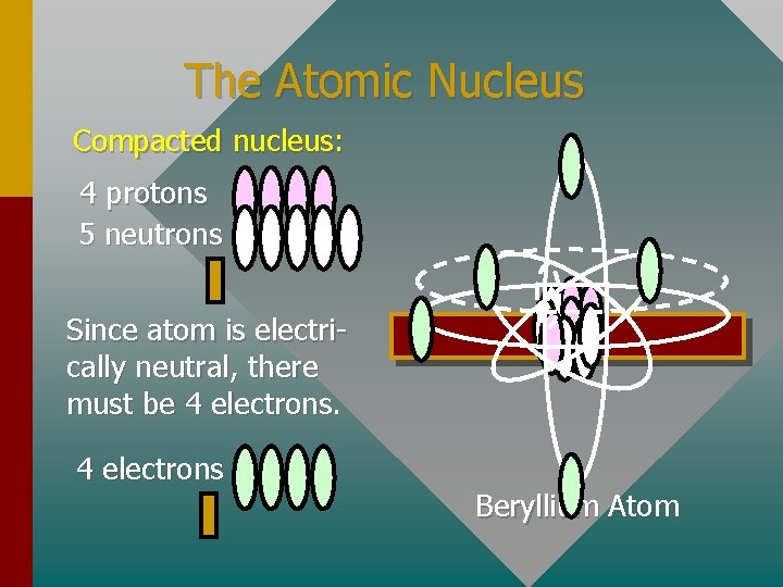 The Atomic Nucleus Compacted nucleus: 4 protons 5 neutrons Since atom is electrically neutral,