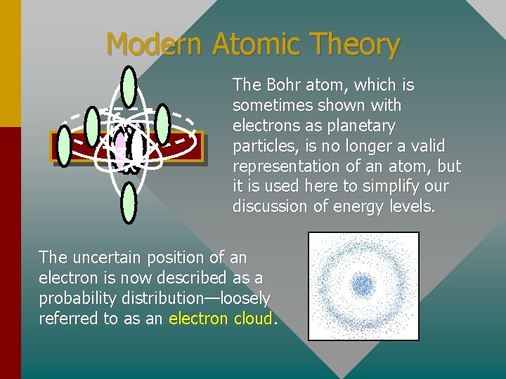 Modern Atomic Theory The Bohr atom, which is sometimes shown with electrons as planetary