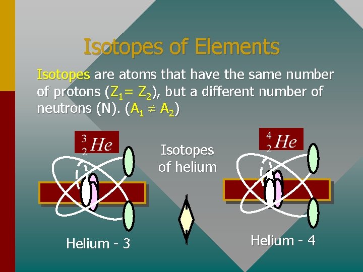 Isotopes of Elements Isotopes are atoms that have the same number of protons (Z