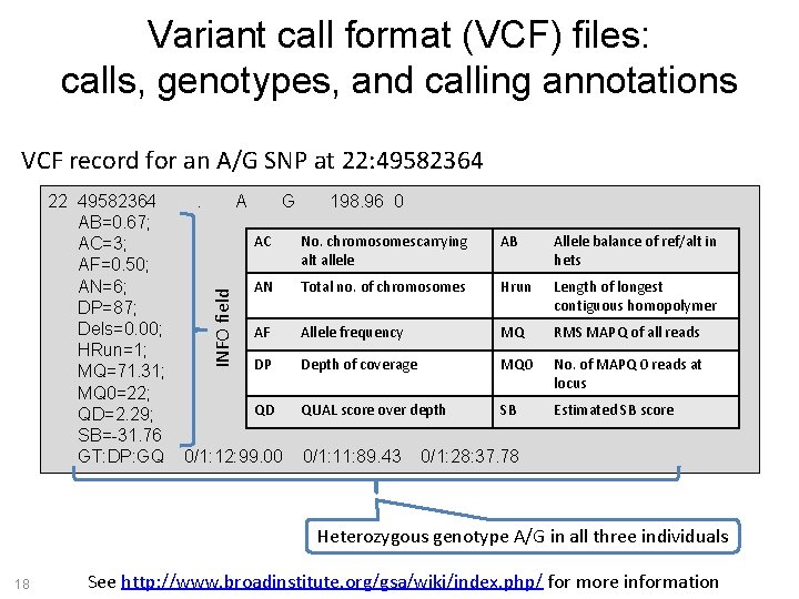 Variant call format (VCF) files: calls, genotypes, and calling annotations VCF record for an