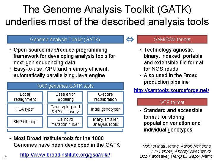 The Genome Analysis Toolkit (GATK) underlies most of the described analysis tools Genome Analysis
