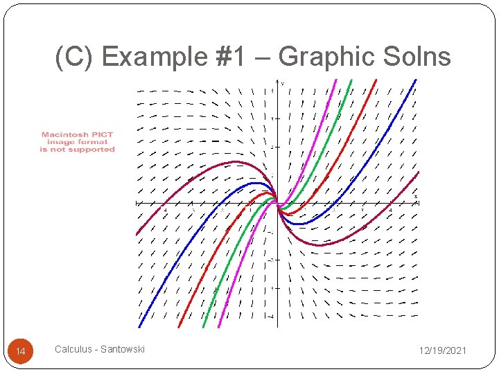 (C) Example #1 – Graphic Solns 14 Calculus - Santowski 12/19/2021 