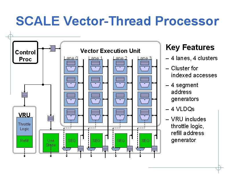SCALE Vector-Thread Processor Key Features Vector Execution Unit Control Proc Lane 0 Lane 1