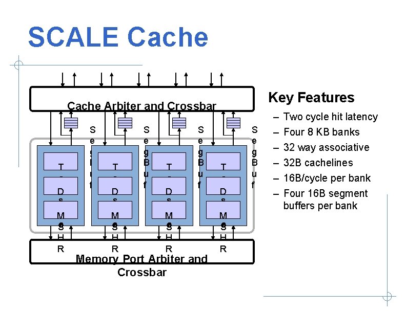 SCALE Cache Key Features Cache Arbiter and Crossbar T a g D s a